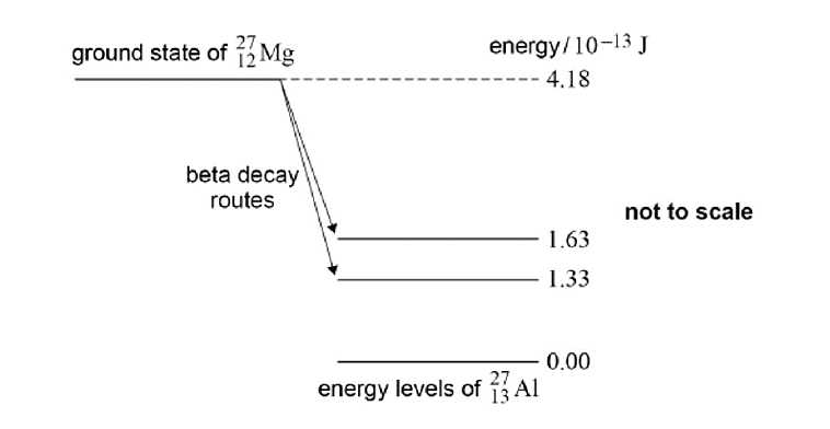 Uncropped source page 5 for question 10; requires human review and cropping