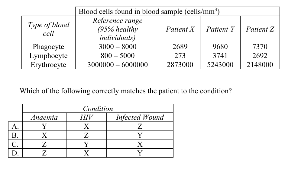 Uncropped source page 6 for question 10; requires human review and cropping