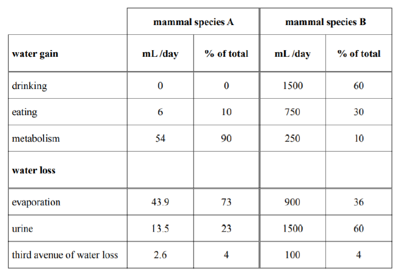 Uncropped source page 3 for question 4; requires human review and cropping