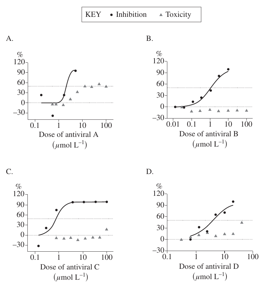 Uncropped source page 7 for question 15; requires human review and cropping