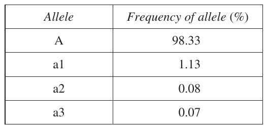 Uncropped source page 5 for question 10; requires human review and cropping