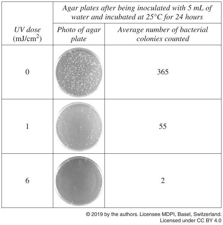 Uncropped source page 9 for question 16; requires human review and cropping