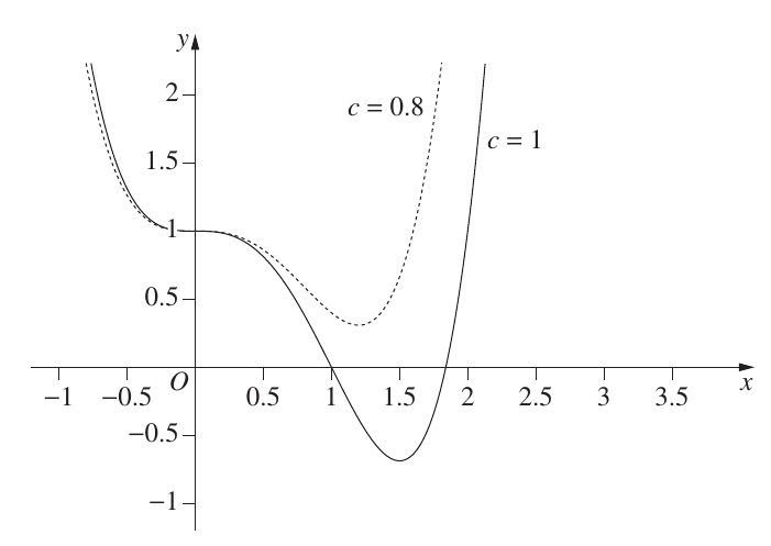 Uncropped source page 14 for question 14.b.ii; requires human review and cropping